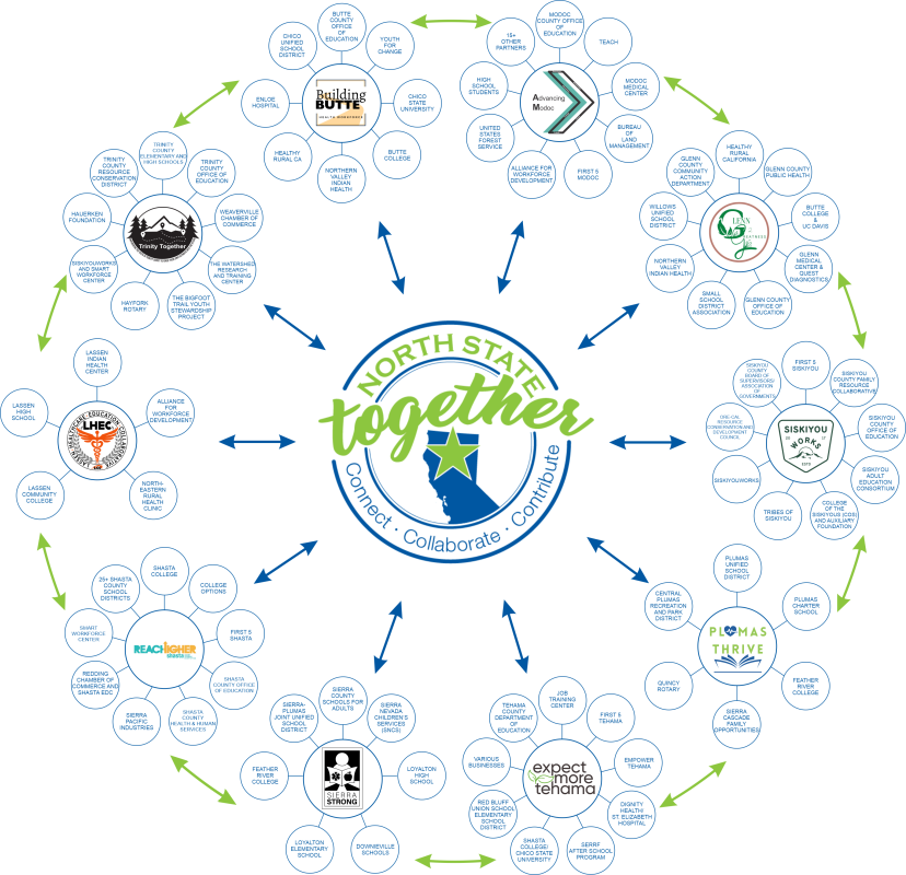 North State Together Partners