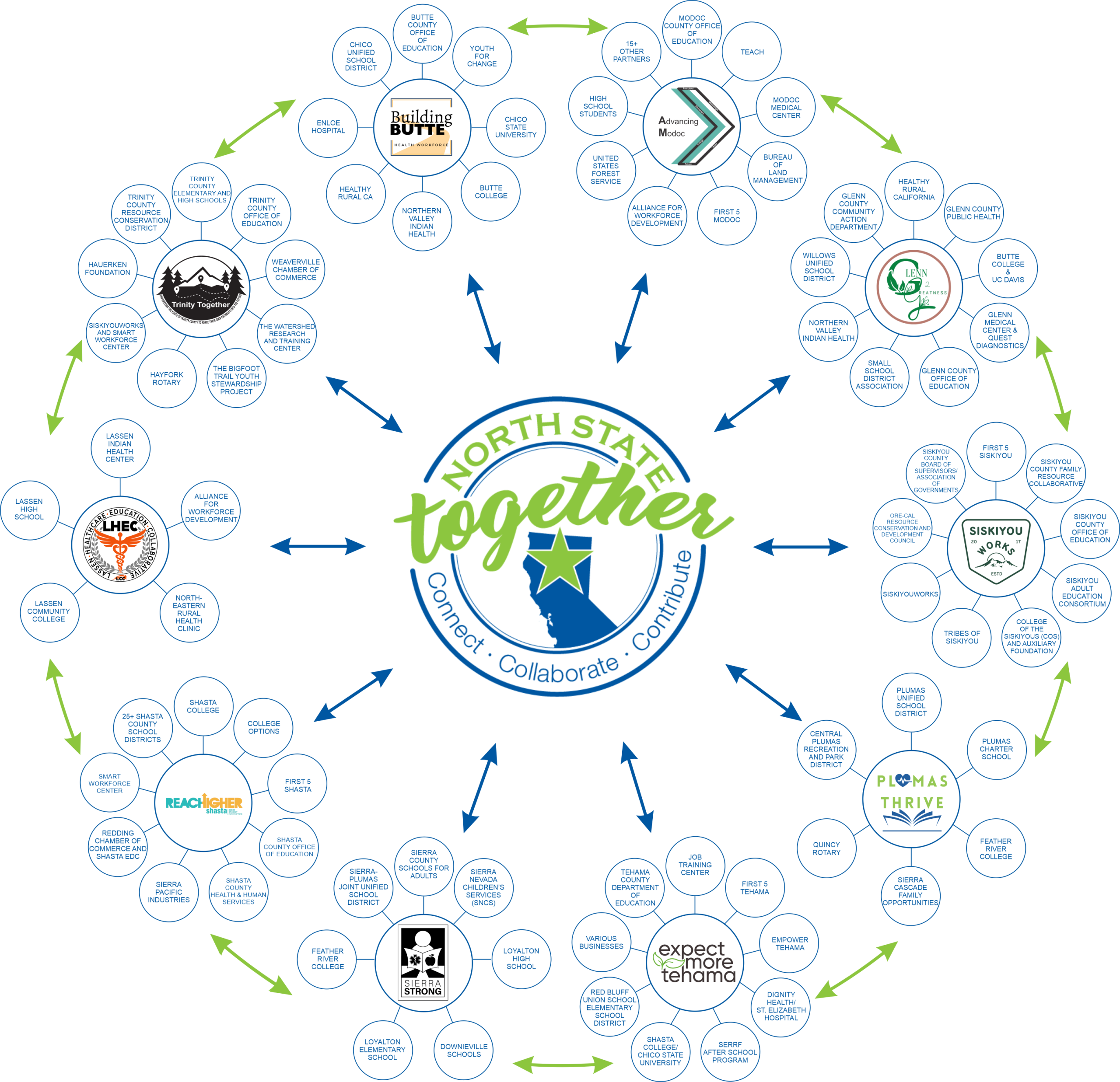 North State Together Partners